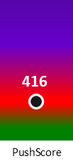 Der PushScore ist umso höher, je schlechter die Aktienbewertung ausfällt.