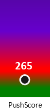 Der PushScore ist umso höher, je schlechter die Aktienbewertung ausfällt.