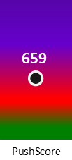 Der PushScore ist umso höher, je schlechter die Aktienbewertung ausfällt.