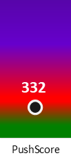 Der PushScore ist umso höher, je schlechter die Aktienbewertung ausfällt.