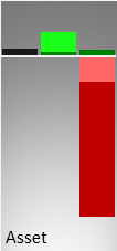 Vergleich der Vermögenswerte (Mitte) und des operativen Ergebnisses (rechts) mit der Größe eines kmU (links)