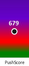 Der PushScore ist umso höher, je schlechter die Aktienbewertung ausfällt.