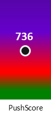 Der PushScore ist umso höher, je schlechter die Aktienbewertung ausfällt.