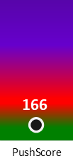 Der PushScore ist umso höher, je schlechter die Aktienbewertung ausfällt.