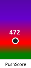 Der PushScore ist umso höher, je schlechter die Aktienbewertung ausfällt.