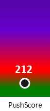 Der PushScore ist umso höher, je schlechter die Aktienbewertung ausfällt.