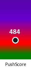 Der PushScore ist umso höher, je schlechter die Aktienbewertung ausfällt.
