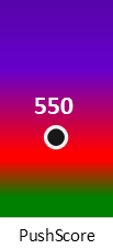 Der PushScore ist umso höher, je schlechter die Aktienbewertung ausfällt.