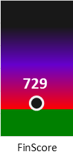 Der FinanzScore ist umso höher, je schlechter die finanzielle Situation des Unternehmens bewertet wird.