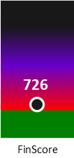 Der FinanzScore ist umso höher, je schlechter die finanzielle Situation des Unternehmens bewertet wird.