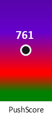 Der PushScore ist umso höher, je schlechter die Aktienbewertung ausfällt.