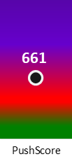 Der PushScore ist umso höher, je schlechter die Aktienbewertung ausfällt.