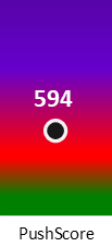 Der PushScore ist umso höher, je schlechter die Aktienbewertung ausfällt.