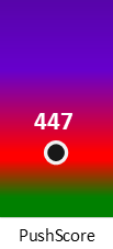 Der PushScore ist umso höher, je schlechter die Aktienbewertung ausfällt.