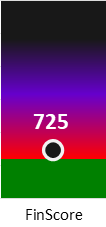 Der FinanzScore ist umso höher, je schlechter die finanzielle Situation des Unternehmens bewertet wird.