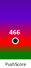 Der PushScore ist umso höher, je schlechter die Aktienbewertung ausfällt.