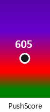 Der PushScore ist umso höher, je schlechter die Aktienbewertung ausfällt.