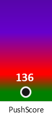 Der PushScore ist umso höher, je schlechter die Aktienbewertung ausfällt.
