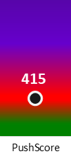 Der PushScore ist umso höher, je schlechter die Aktienbewertung ausfällt.