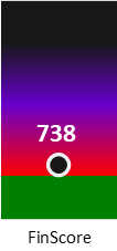 Der FinanzScore ist umso höher, je schlechter die finanzielle Situation des Unternehmens bewertet wird.