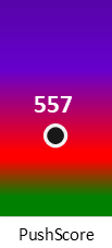 Der PushScore ist umso höher, je schlechter die Aktienbewertung ausfällt.