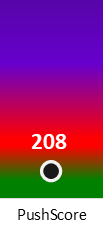 Der PushScore ist umso höher, je schlechter die Aktienbewertung ausfällt.