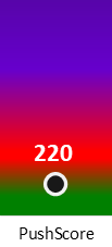 Der PushScore ist umso höher, je schlechter die Aktienbewertung ausfällt.