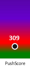 Der PushScore ist umso höher, je schlechter die Aktienbewertung ausfällt.