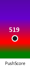 Der PushScore ist umso höher, je schlechter die Aktienbewertung ausfällt.