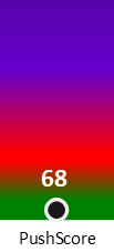 Der PushScore ist umso höher, je schlechter die Aktienbewertung ausfällt.