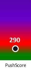 Der PushScore ist umso höher, je schlechter die Aktienbewertung ausfällt.