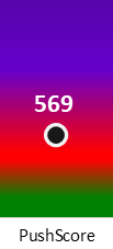 Der PushScore ist umso höher, je schlechter die Aktienbewertung ausfällt.