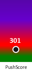 Der PushScore ist umso höher, je schlechter die Aktienbewertung ausfällt.