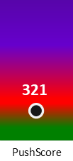 Der PushScore ist umso höher, je schlechter die Aktienbewertung ausfällt.