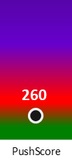 Der PushScore ist umso höher, je schlechter die Aktienbewertung ausfällt.