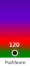 Der PushScore ist umso höher, je schlechter die Aktienbewertung ausfällt.