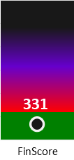 Der FinanzScore ist umso höher, je schlechter die finanzielle Situation des Unternehmens bewertet wird.