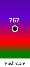 Der PushScore ist umso höher, je schlechter die Aktienbewertung ausfällt.
