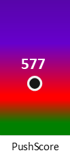Der PushScore ist umso höher, je schlechter die Aktienbewertung ausfällt.