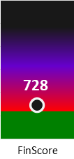 Der FinanzScore ist umso höher, je schlechter die finanzielle Situation des Unternehmens bewertet wird.