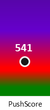 Der PushScore ist umso höher, je schlechter die Aktienbewertung ausfällt.