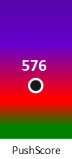 Der PushScore ist umso höher, je schlechter die Aktienbewertung ausfällt.