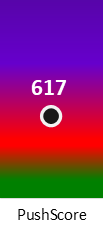 Der PushScore ist umso höher, je schlechter die Aktienbewertung ausfällt.