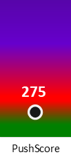 Der PushScore ist umso höher, je schlechter die Aktienbewertung ausfällt.