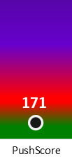 Der PushScore ist umso höher, je schlechter die Aktienbewertung ausfällt.
