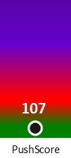 Der PushScore ist umso höher, je schlechter die Aktienbewertung ausfällt.