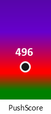 Der PushScore ist umso höher, je schlechter die Aktienbewertung ausfällt.