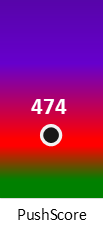 Der PushScore ist umso höher, je schlechter die Aktienbewertung ausfällt.