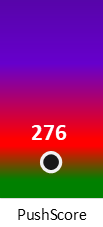 Der PushScore ist umso höher, je schlechter die Aktienbewertung ausfällt.