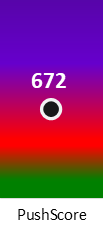 Der PushScore ist umso höher, je schlechter die Aktienbewertung ausfällt.